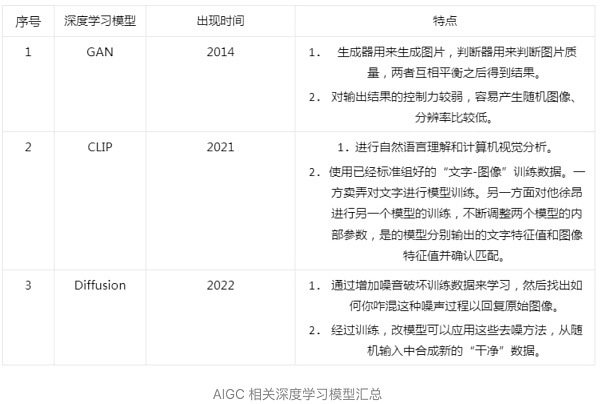 AIGC困局与Web3破圈之道