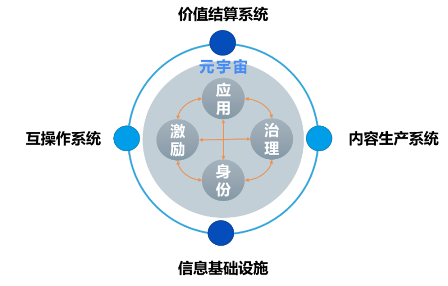 2022 年度回顾：从 NFT 到创新领域（应用篇 ）