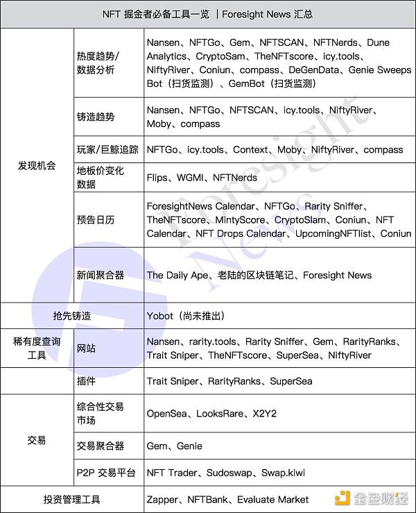 十点路径，教你如何成为一个NFT圈内人士