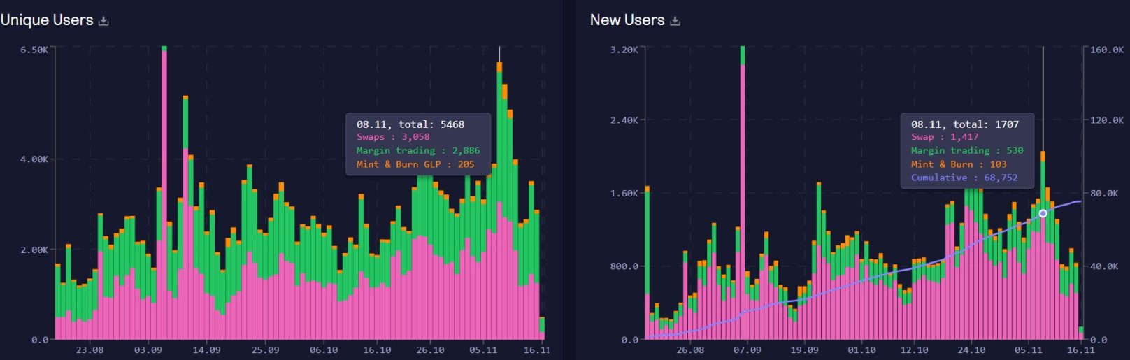 CEX 雷曼时刻的 B 面：一场专属于 DEX 的链上狂欢