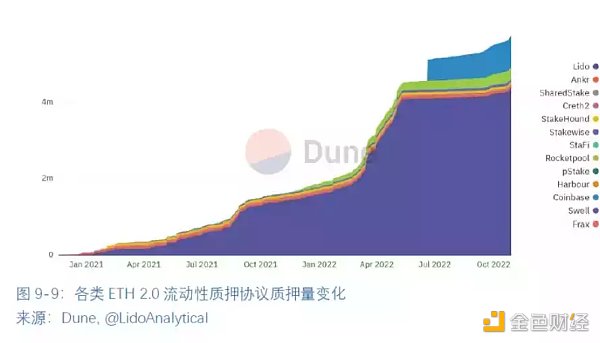 全球区块链产业全景与趋势（下篇）