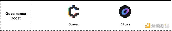 你需要知道的 DeFi 原语和技术栈