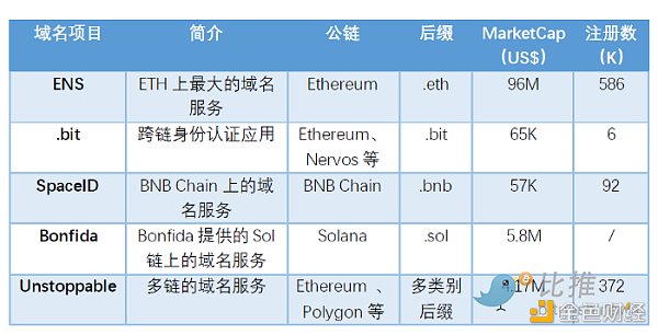 Huobi