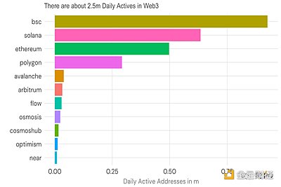 80亿亏空带走FTX，钱包安全方案才能守护住Web3底线          