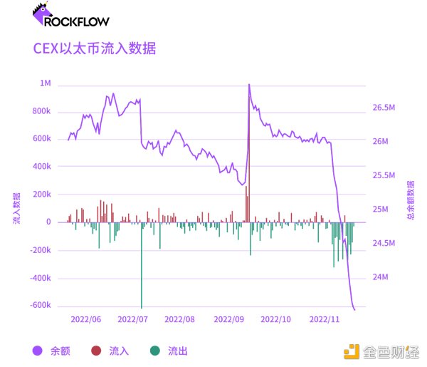 加密货币交易所的未来：DEX 和 CEX 之战