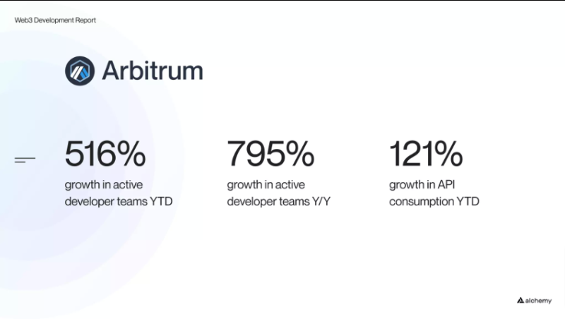 Arbitrum现状分析：生态、空投思路和DeFi Alpha