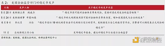 西部宏观：美元体系“失灵”、去中心化、数字货币及其外延