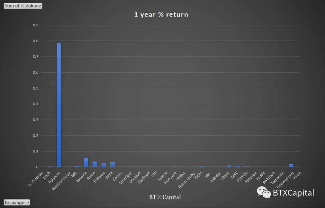 技术风险、监管未至，DeFi运动是下一个ICO热潮吗？