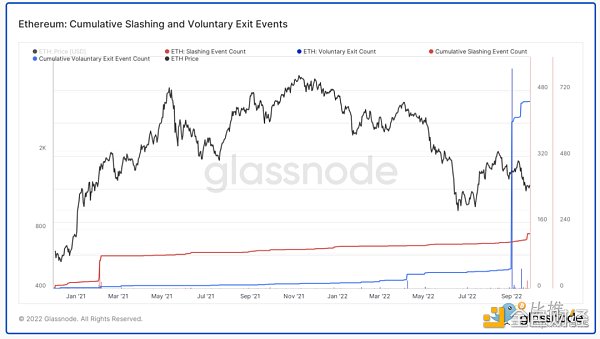 ETH2.0