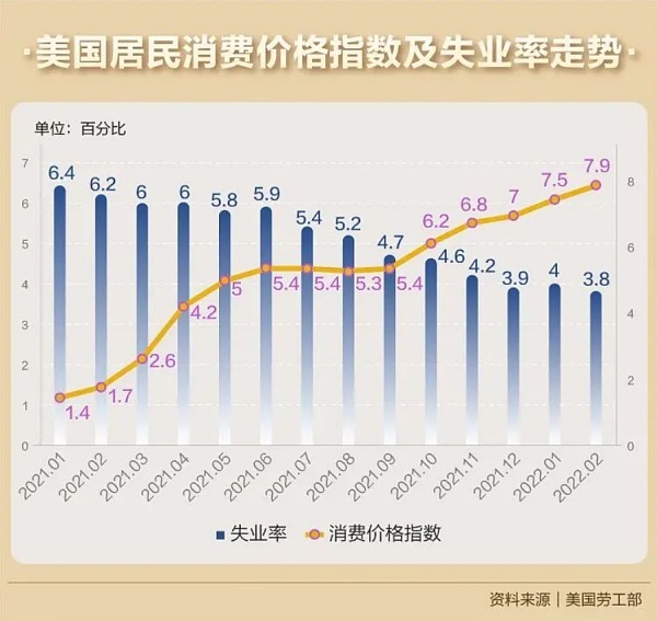 欧易研究院：美联储加息“尘埃落定”加密市场将何去何从