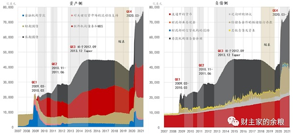 美联储这次3000亿“扩表”和2008、2020年QE有何区别