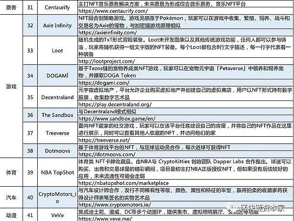 ​数字藏品成科技行业新风口 近期发售一览