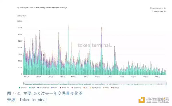 全球区块链产业全景与趋势（下篇）