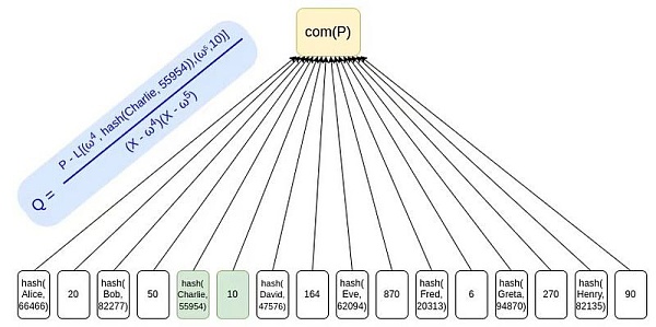 V神文章：如何使用 ZK-SNARKs 改善中心化交易所的安全性？