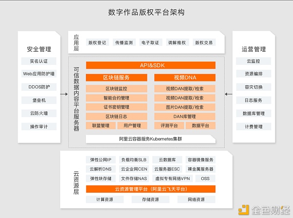 知识产权保护 区块链技术或将成必选项