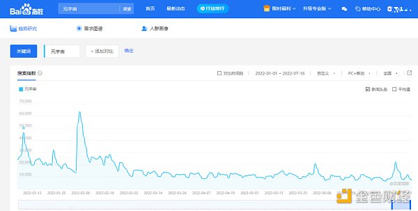 戳破泡沫 元宇宙营销2.0能玩儿出啥真刀实枪？