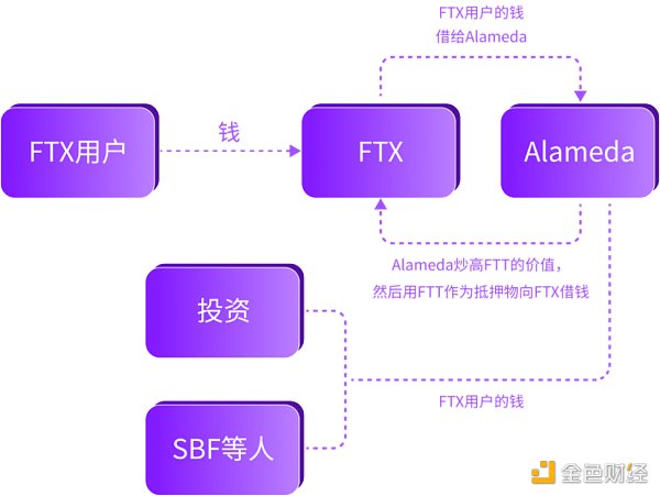 加密货币交易所的未来：DEX 和 CEX 之战