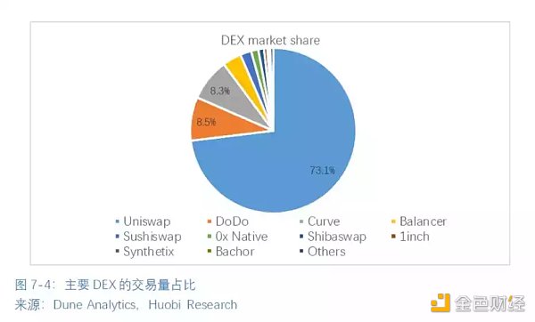 全球区块链产业全景与趋势（下篇）