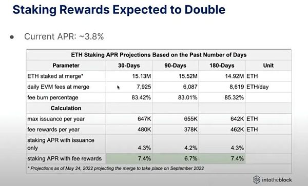 以太坊：即将到来的ETH2.0 对用户会产生怎样的影响？