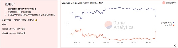 290万美元买下的NFT 一年过去没了万