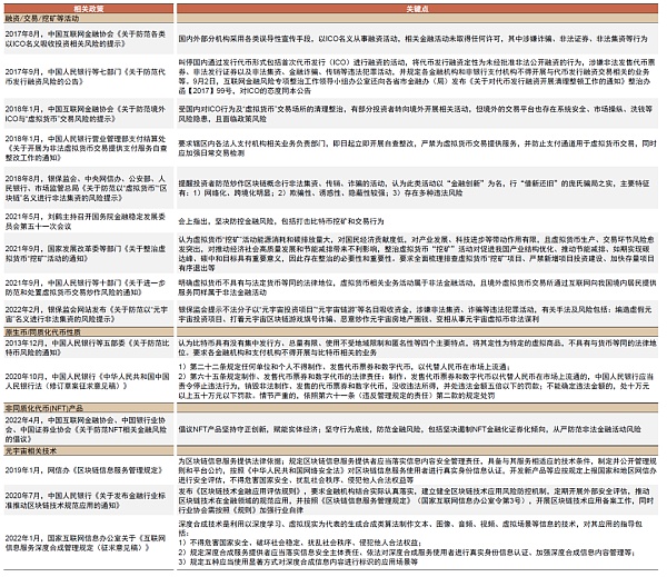 金融×元宇宙：虚实交融共进下的金融体系