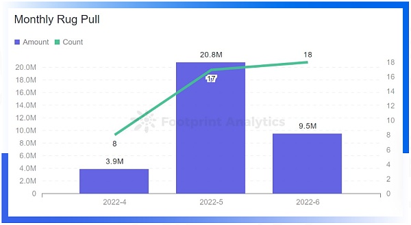 成都链安 | 2022年Q2全球Web3攻击事件总损失约7亿1834万美元