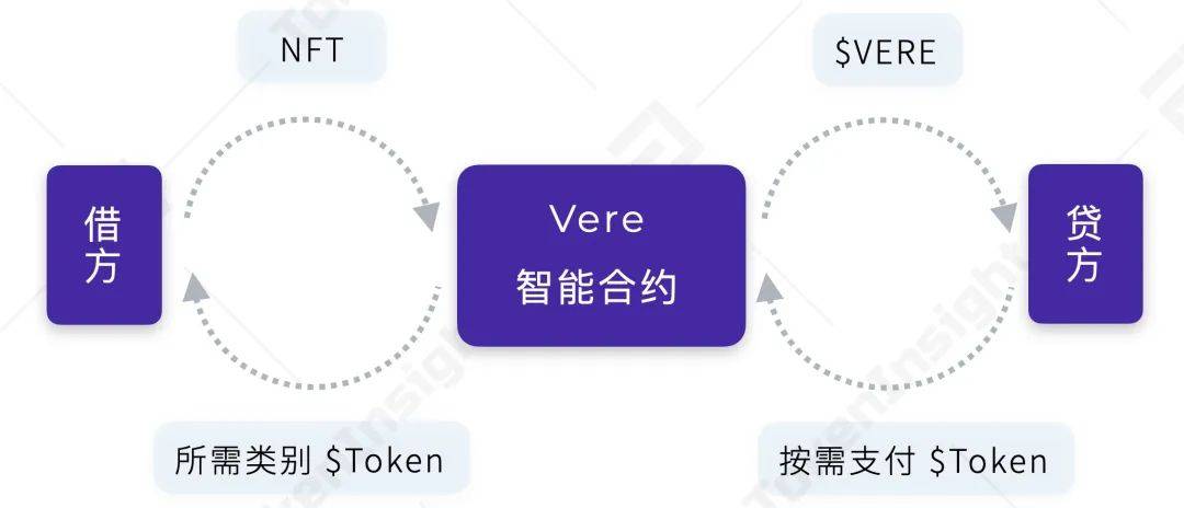 研报：一文纵览波卡Polkadot生态大宇宙