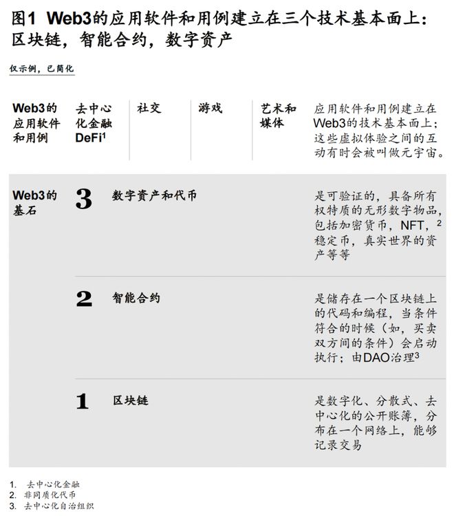 走出概念炒作的Web3