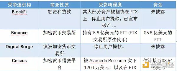 全球区块链产业全景与趋势（上篇）