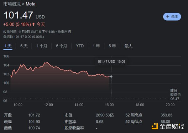 1.1 万员工为小扎个人失误买单  Meta「无差别」大裁员