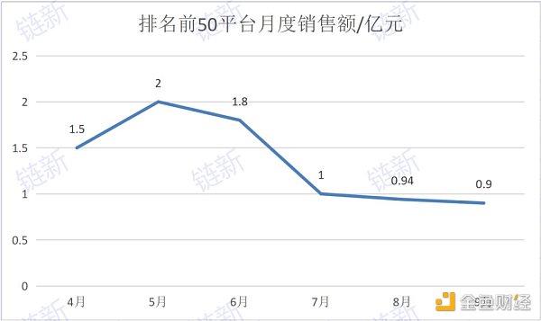 数藏这一年：千团大战落幕 “国家队”入场探索流转