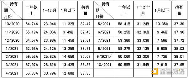 首支比特币期货ETF成交量萎缩 比特币今年底会触及10万美元？