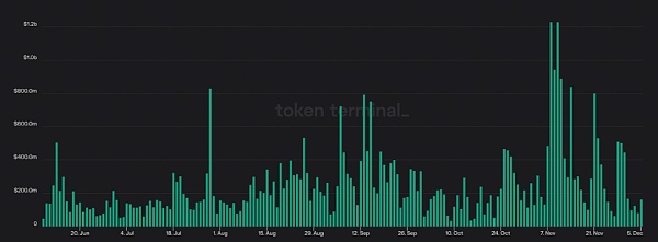 Bankless：一文盘点四大去中心化永续合约平台