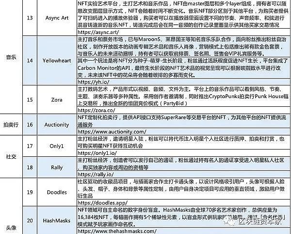 ​数字藏品成科技行业新风口 近期发售一览