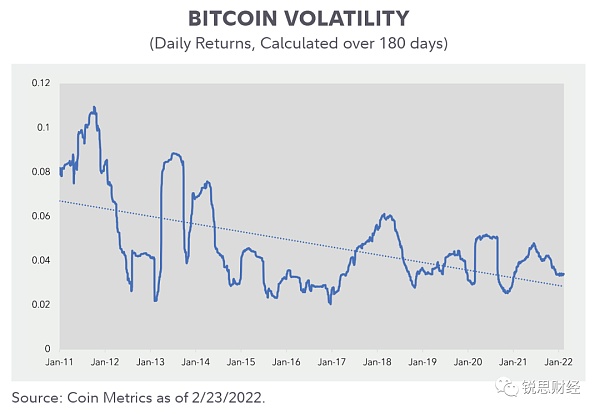 富达研究报告：比特币何以极具波动性
