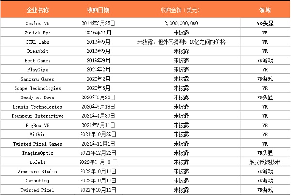 区块链寒冬 谁在考虑大肆扩张