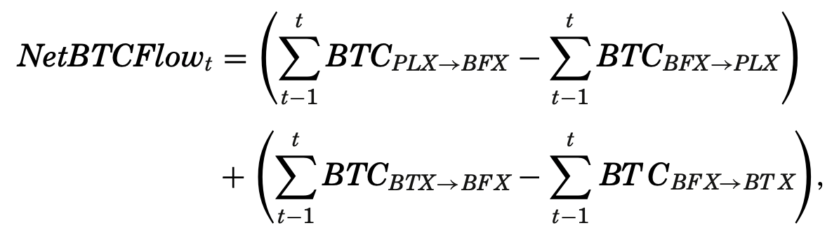 分析 | 比特币和USDT真的没关系吗？