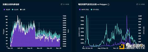 Polygon生态大盘点 为什么大家对Polygon情有独钟？