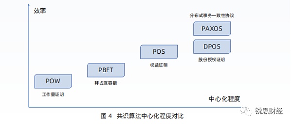 区块链：信任经济的崛起（二）