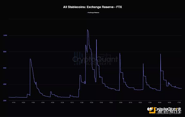 CZ拿下了FTX 却引爆了加密世界的真雷曼