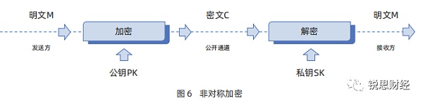 区块链：信任经济的崛起（二）