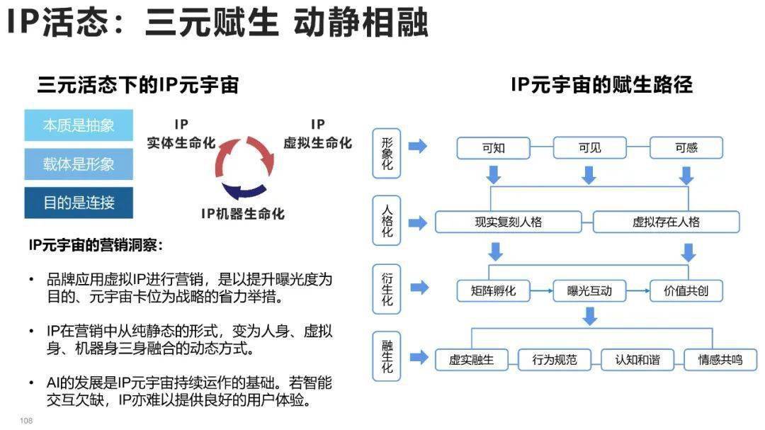 清华大学元宇宙发展研究报告3.0版