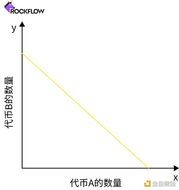 加密货币交易所的未来：DEX 和 CEX 之战