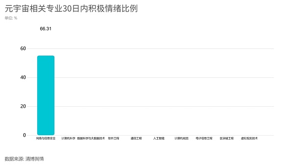 百万年薪抢人才哪些元宇宙对口专业是今年填报大热门？