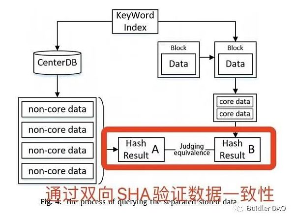 观点: 我所理解的Layer0、1、2层到底是什么？