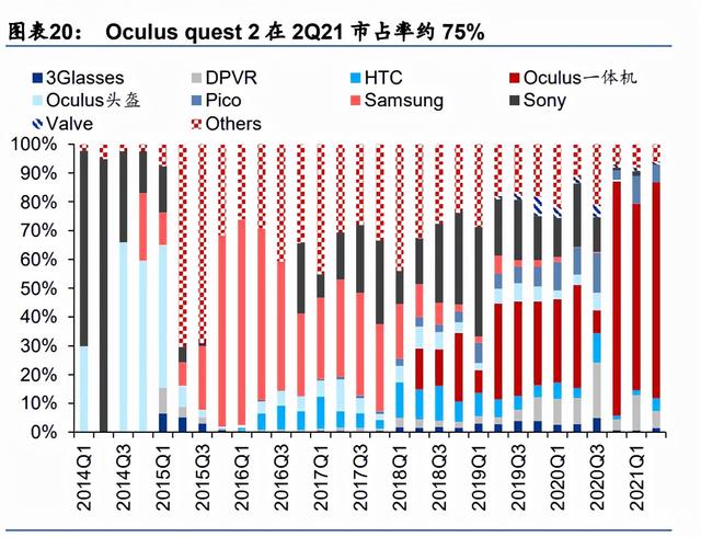 元宇宙行业专题研究：VR、AR、脑机接口是通往元宇宙的入口