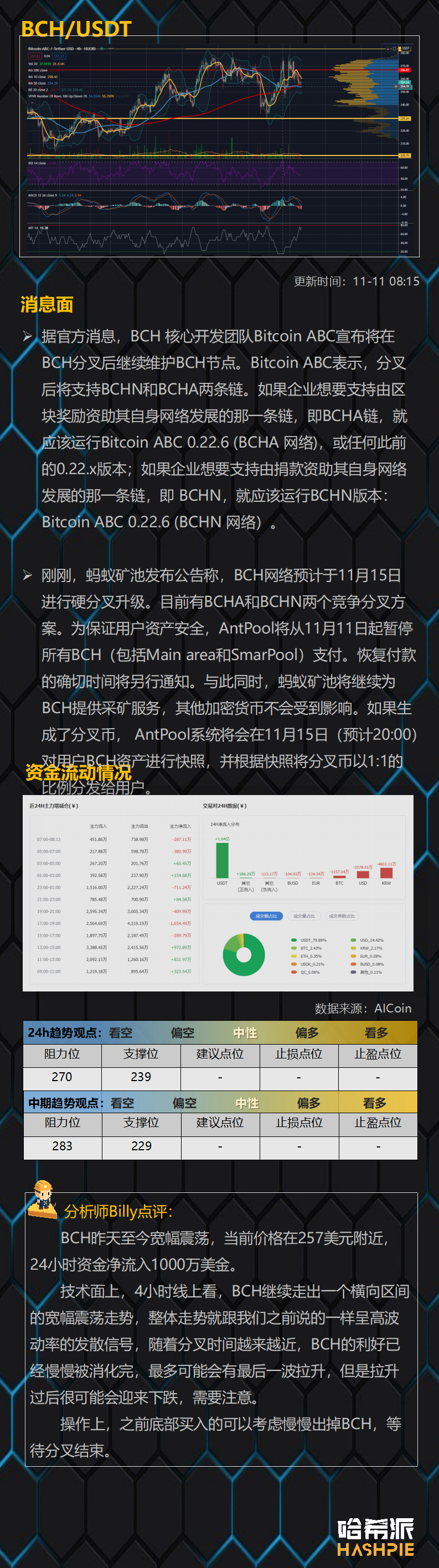 以太坊准备接力BTC上涨走势了