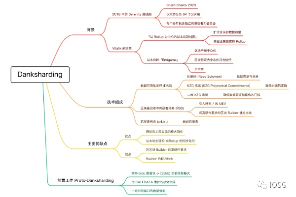 合并在即：详解以太坊最新技术路线