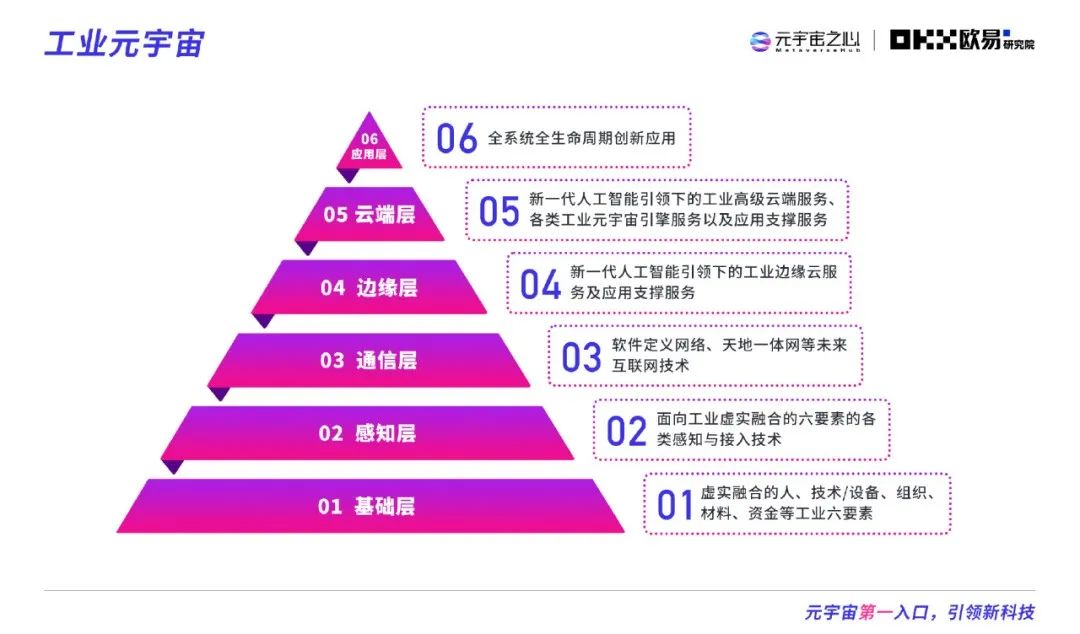 2022元宇宙年度报告：万亿市场拉开帷幕 下个千亿市值公司在哪？