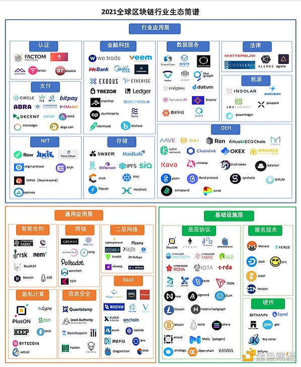 研报：评估区块链网络的价值